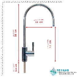 v2 Leverage Faucet7 p7